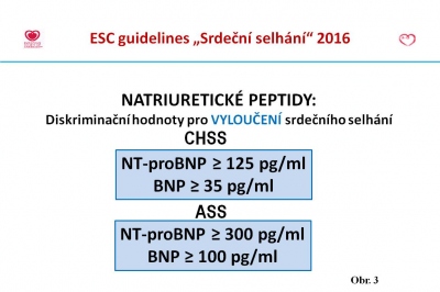 Obr. 3  Hodnoty BNP a NT-proBNP pro srden selhn podle guidelines ESC z roku 2016. ASS  akutn srden selhn; BNP  natriuretick peptid typu B; ESC  Evropsk kardiologick spolenost; CHSS  chronick srden selhn; NT-proBNP  N-terminln fragment natriuretickho propeptidu typu B.